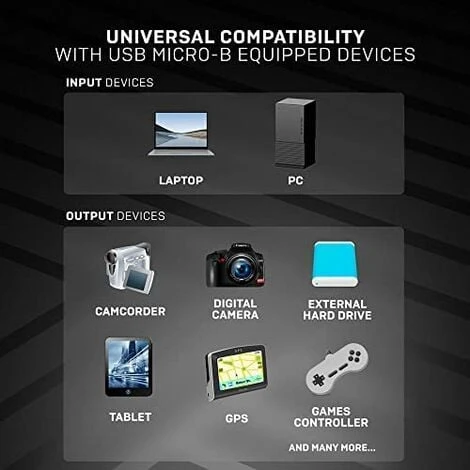 LINDY - Cavo Da USB A Micro USB 2.0 A/B, Linea Anthra 0,5 Metri, Trasferimento Dati A 480 Mbps, Cavo Di Ricarica, Compatibile Con TV, Monitor, Tablet, Laptop, Laptop, Laptop, 10 Anni Di Garanzia 6 LINDY - Cavo Da USB A Micro USB 2.0 A/B, Linea Anthra 0,5 Metri, Trasferimento Dati A 480 Mbps, Cavo Di Ricarica, Compatibile Con TV, Monitor, Tablet, Laptop, Laptop, Laptop, 10 Anni Di Garanzia - immagine 4